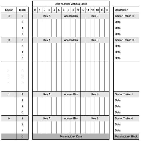 MIFARE datasheet